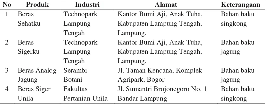 Tabel 2. Daftar beras siger di Provinsi Lampung 