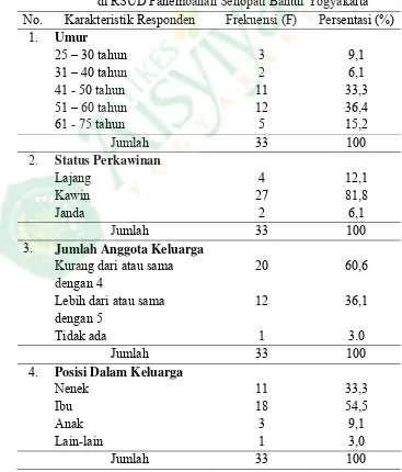 tabel 4.1. 