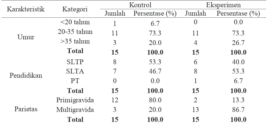 Tabel karakteristik responden ibu post sectio caesarea di ruang Gladiol RSUD Muntilan Kabupaten Magelang 