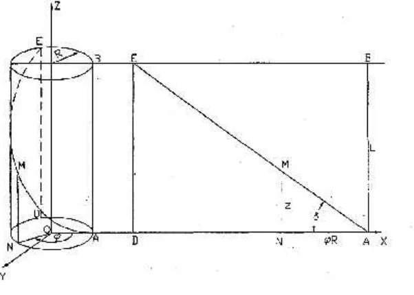 Figure 2. Projection of the blade line on vertical plane.