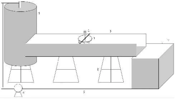 Figure 6. Schematic of testing equipment system