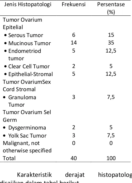 Tabel 5. Distribusi Derajat Histopatologi Kanker 