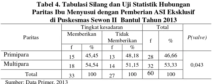 Tabel 4. Tabulasi Silang dan Uji Statistik Hubungan  