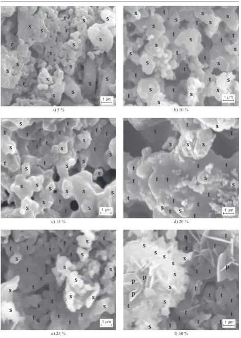 Figure 3.  The scanning electron microscopy (SEM) images of the samples sintered at 1230°C with different periclace content:a) 5 %., b) 10 %., c) 15 %., d) 20 %., e) 25 %, and f) 30 %