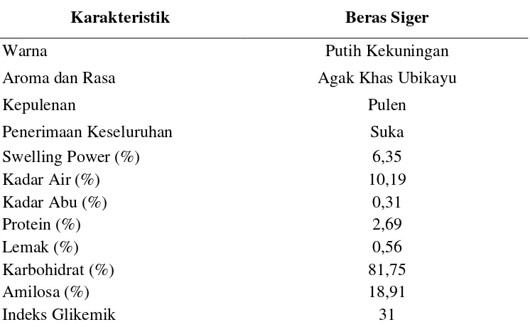 Tabel 1. Karakteristik organoleptik dan kandungan gizi beras siger dari ubikayu  