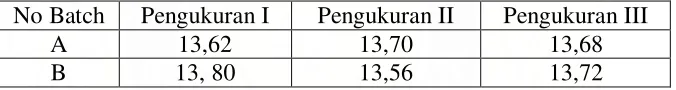 Tabel 1. Hasil Pengukuran diameter kedua batch tablet antalgin 