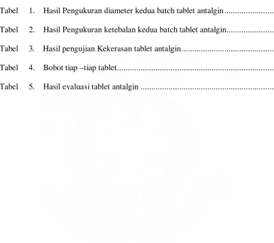Tabel     1.    Hasil Pengukuran diameter kedua batch tablet antalgin ......................