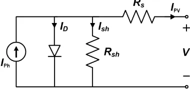 Figure 1. Solar Cell Equivalent Circuit Model 