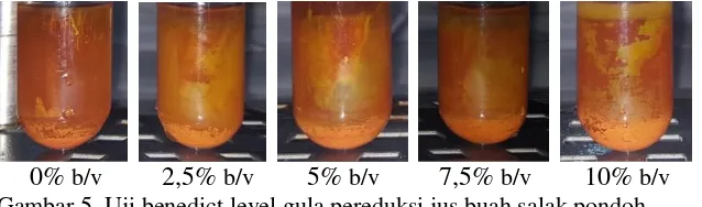 Gambar 5. Uji benedict level gula pereduksi jus buah salak pondoh.  