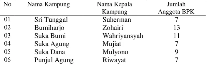 Tabel 1. Profil Kampung-kampung di Kecamatan Buay Bahuga   