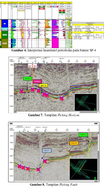 Gambar 6. Interpretasi kuantitatif petrofisika pada Sumur SP-4 