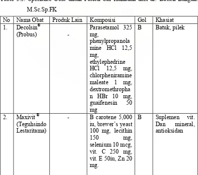 Tabel 3.3. Spesialite Obat untuk Pasien Siti Hamidah dari dr. Datten Bangun. 
