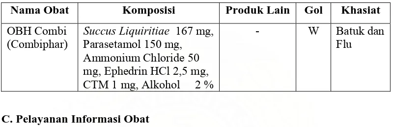 Tabel 13. Spesialite obat dari kasus anak susah makan 