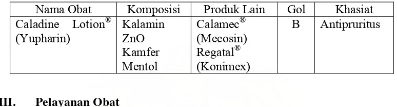 Tabel 14. Spesialite Obat pada kasus 8  