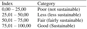 Table 1. Sustainability Index and Status 