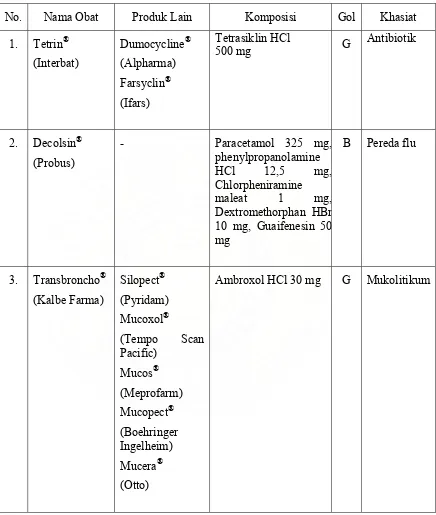 Tabel 3.1.3. Spesialite Obat untuk Pasien M. Nainggolan 