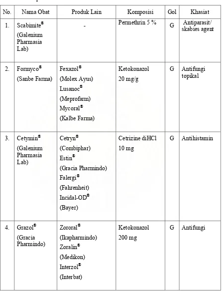 Tabel 3.1.4. Spesialite Obat untuk Pasien Berliana 