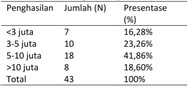 Tabel 4. Posisi Dan Jabatan 