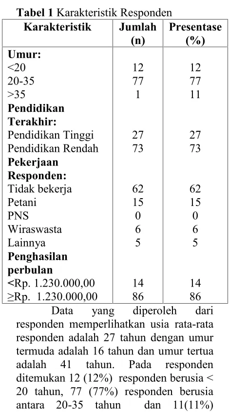 Tabel 1 Karakteristik Responden