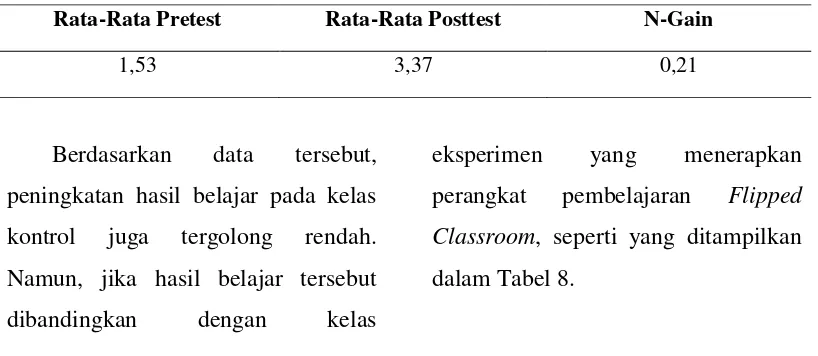 Tabel 7. Nilai N-Gain Hasil Belajar Siswa pada Kelas Kontrol 