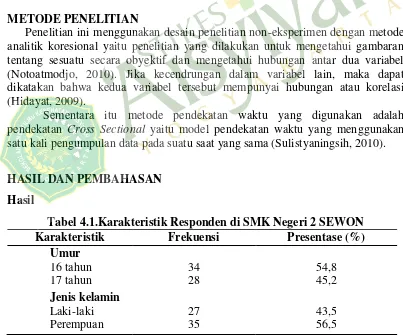 Tabel 4.1.Karakteristik Responden di SMK Negeri 2 SEWON 