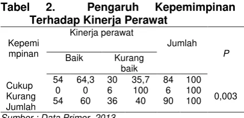 Tabel 2. 