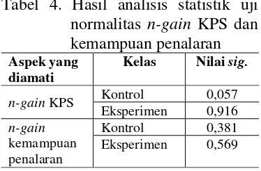 Tabel 4. Hasil analisis statistik uji 