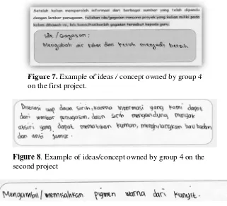 Figure 7. Example of ideas / concept owned by group 4