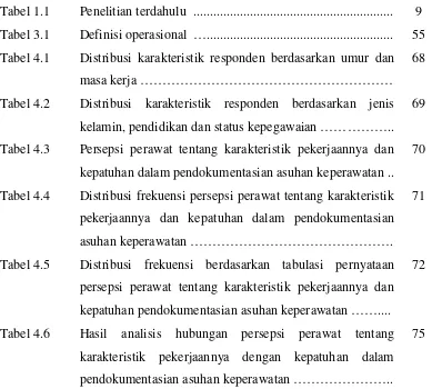 Tabel 1.1Penelitian terdahulu ............................................................