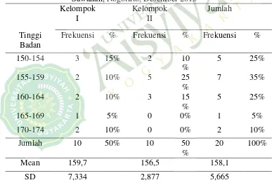 Tabel 2. Distribusi Frekuensi Responden Berdasarkan Tinggi Badan Di Dusun 
