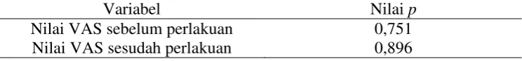 Tabel 5. Perubahan Nilai VAS Sebelum dan Sesudah Perlakuan pada Kelompok II di 
