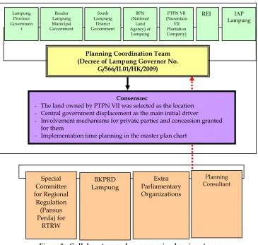 Figure 1:  Collaborators and consensus in planning stage 