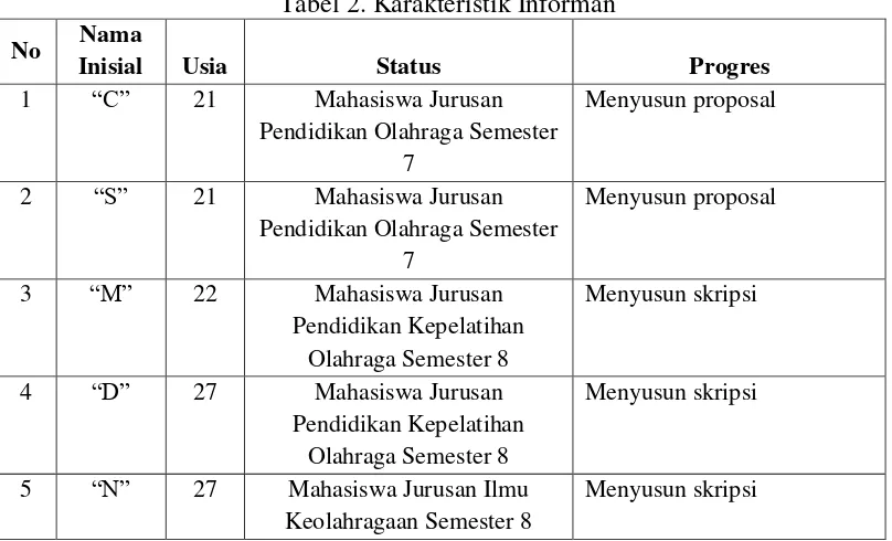 Tabel 2. Karakteristik Informan 