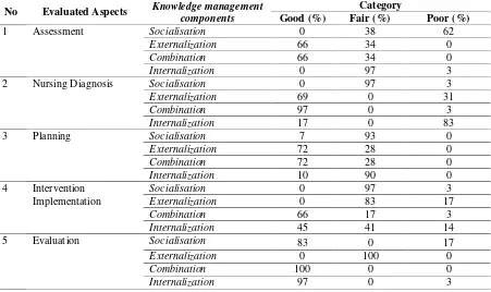 Table 3. The Comparison of the average of patients’ adherence toward TB management between intervention and control group  