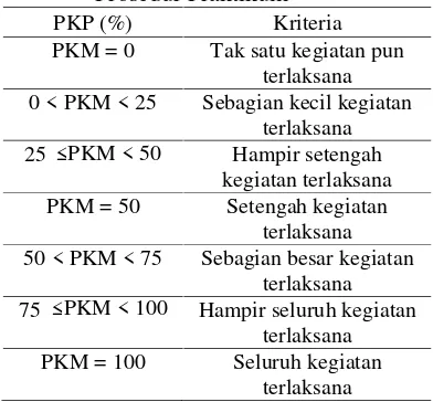 Tabel 1. Kriteria Rentang Skor