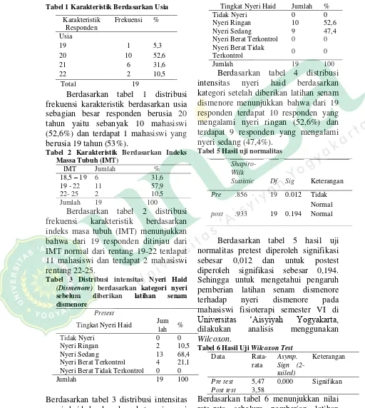 Tabel 1 Karakteristik Berdasarkan Usia 