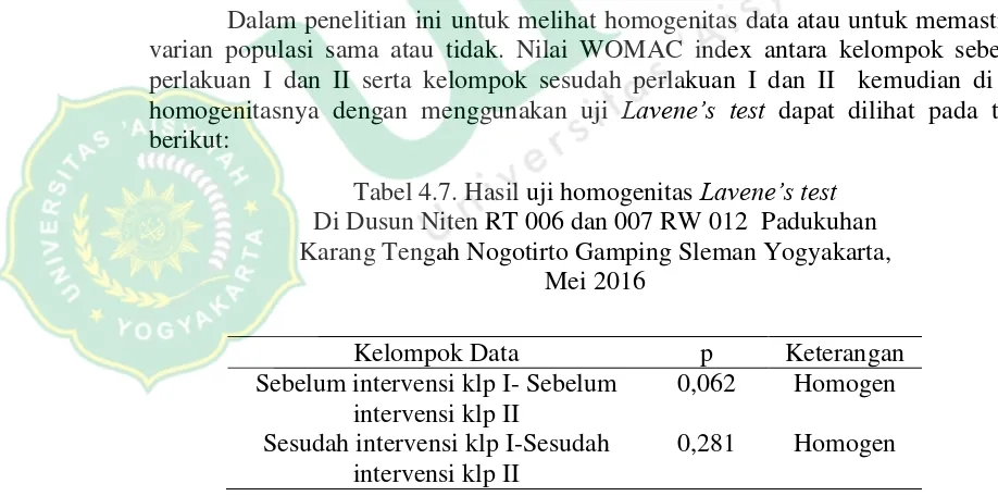 Tabel 4.6 Hasil uji normalitas Saphiro wilk test 