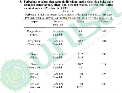 Tabel 4.9.  