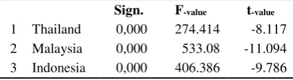 Table 2, Panel 3). 