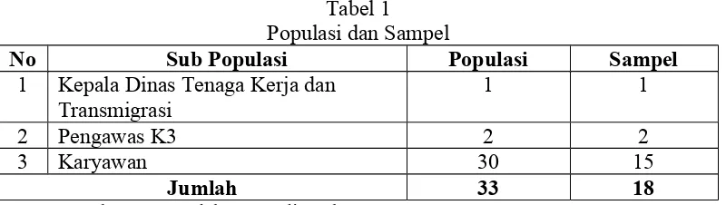 Tabel 1Populasi dan Sampel