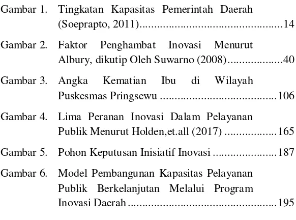 Gambar 1.  Tingkatan Kapasitas Pemerintah Daerah 