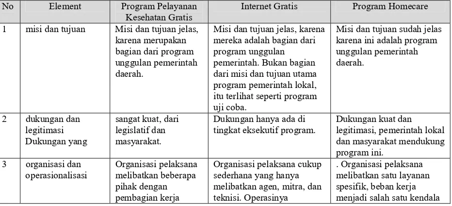Tabel 1. Analisis Kapasitas Pelaksanaan Program 