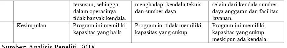 Tabel 2. Analisis Aspek Sustanability Program Inovasi 