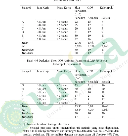Tabel 4.6 Deskripsi Skor ODI Aktivitas Fungsional LBP Myogenic 