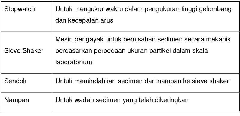 Tabel 4. Bahan dan Fungsinya 