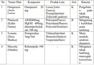 Tabel 3.2. Spesialite obat pada resep Mariani dari dr.Erwan SpPD 