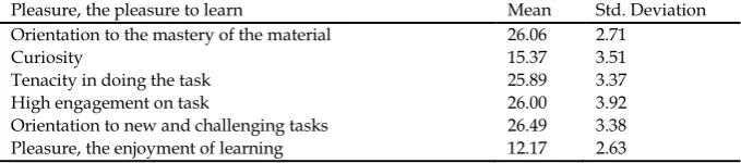 Table 4 Test Results of Normality Data 