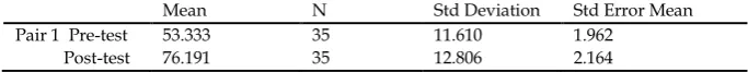 Table 12 