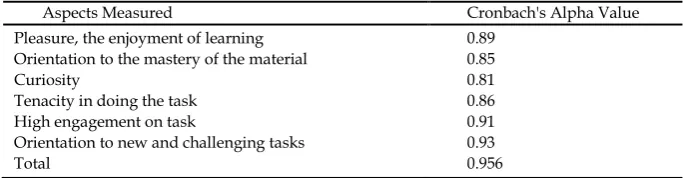 Table 2 