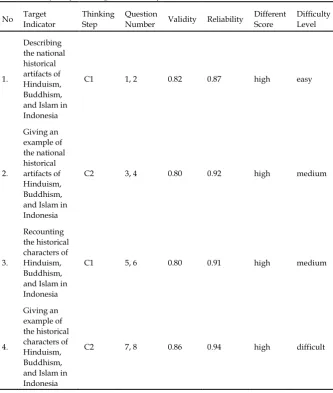Table 3 